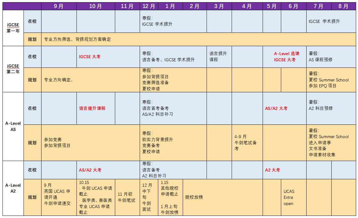 英國(guó)本科規(guī)劃申請(qǐng)時(shí)間流程
