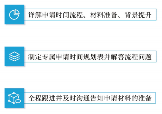 申請(qǐng)啟動(dòng)階段