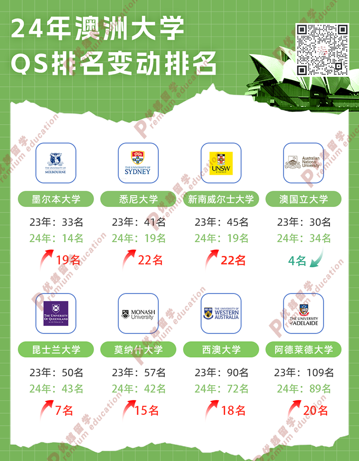 諾貝爾化學(xué)獎