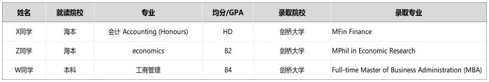 優(yōu)越留學
