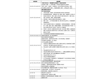 17年留學(xué)英國可供參考的時間規(guī)劃
