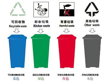 在英國扔垃圾有講究，你了解嗎