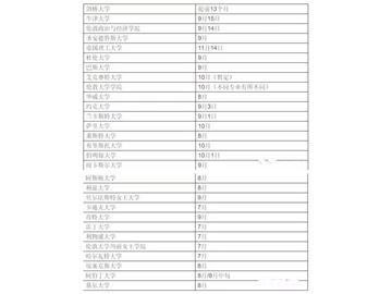 2018英國留學，新時間準備表！