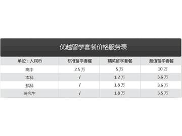 出國留學(xué)中介費用大解剖——優(yōu)越教育告訴你！