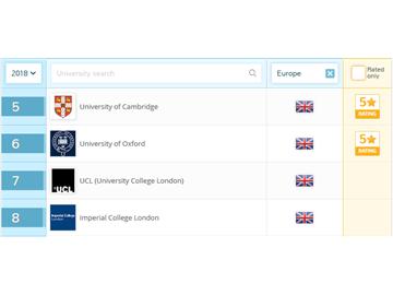英國研究生留學(xué)好嗎，國內(nèi)哪些知名企業(yè)對英國認(rèn)可度高