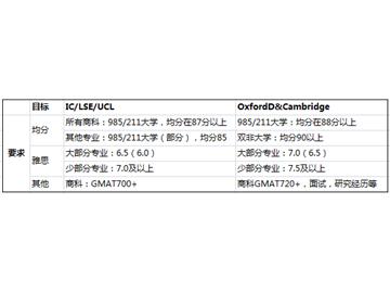 優(yōu)越北京Michelle：大三升大四申請(qǐng)英國(guó)留學(xué)，G5大學(xué)的留學(xué)準(zhǔn)備如何做？