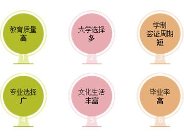 英國讀研優(yōu)勢解讀！申請課程+名校案例，全明白！