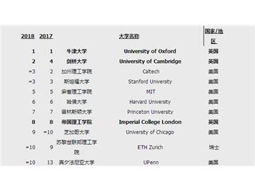 牛津大學碩士申請條件，優(yōu)越教育成功案例分享
