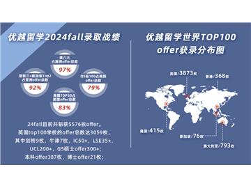 【留學(xué)機(jī)構(gòu)】上海出國留學(xué)中介 “薅羊毛” 秘籍：這樣選才不花冤枉錢