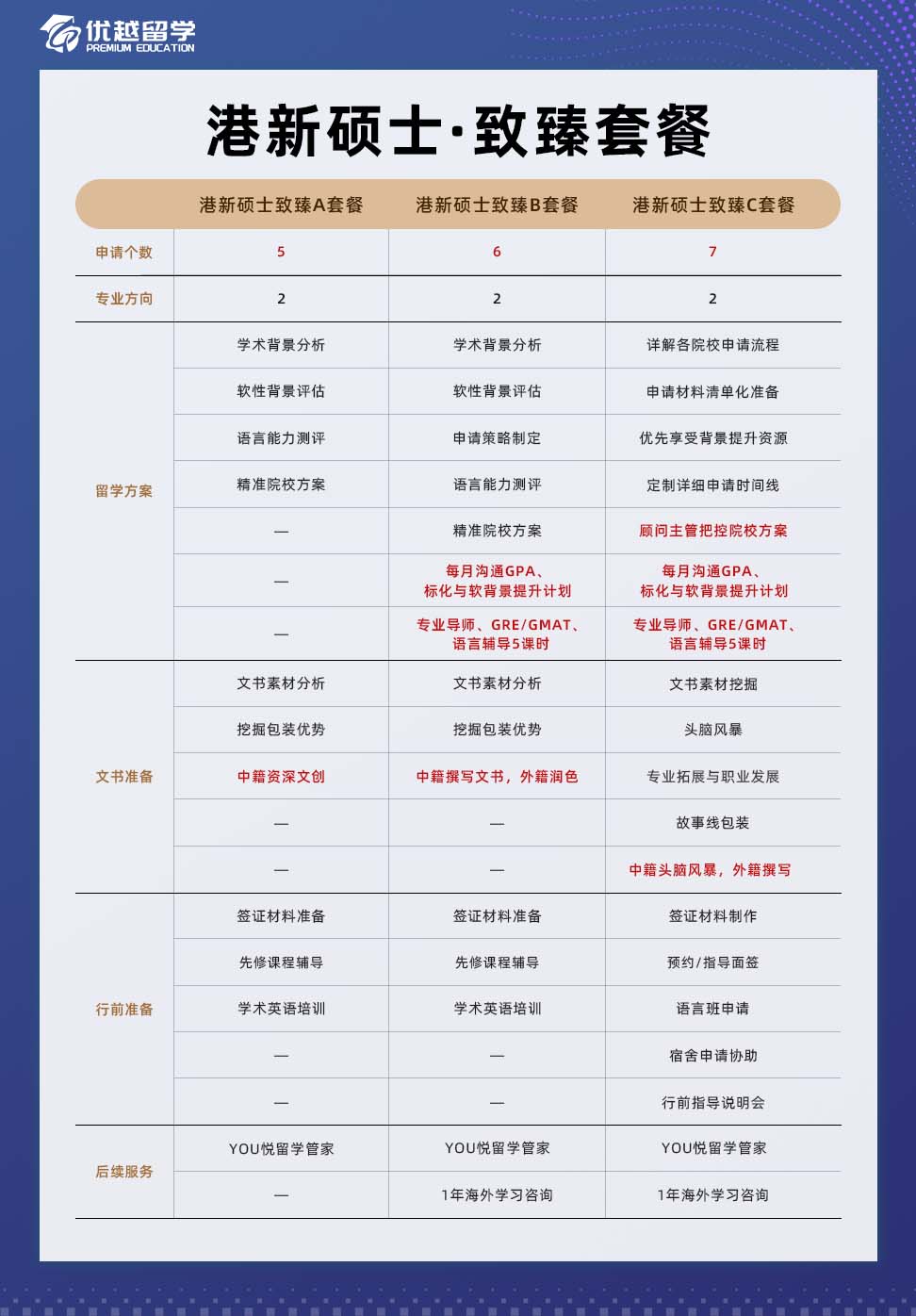 套餐對(duì)應(yīng)服務(wù)內(nèi)容-碩士