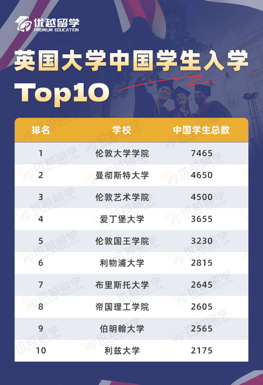中國學(xué)生入學(xué)top10.jpg