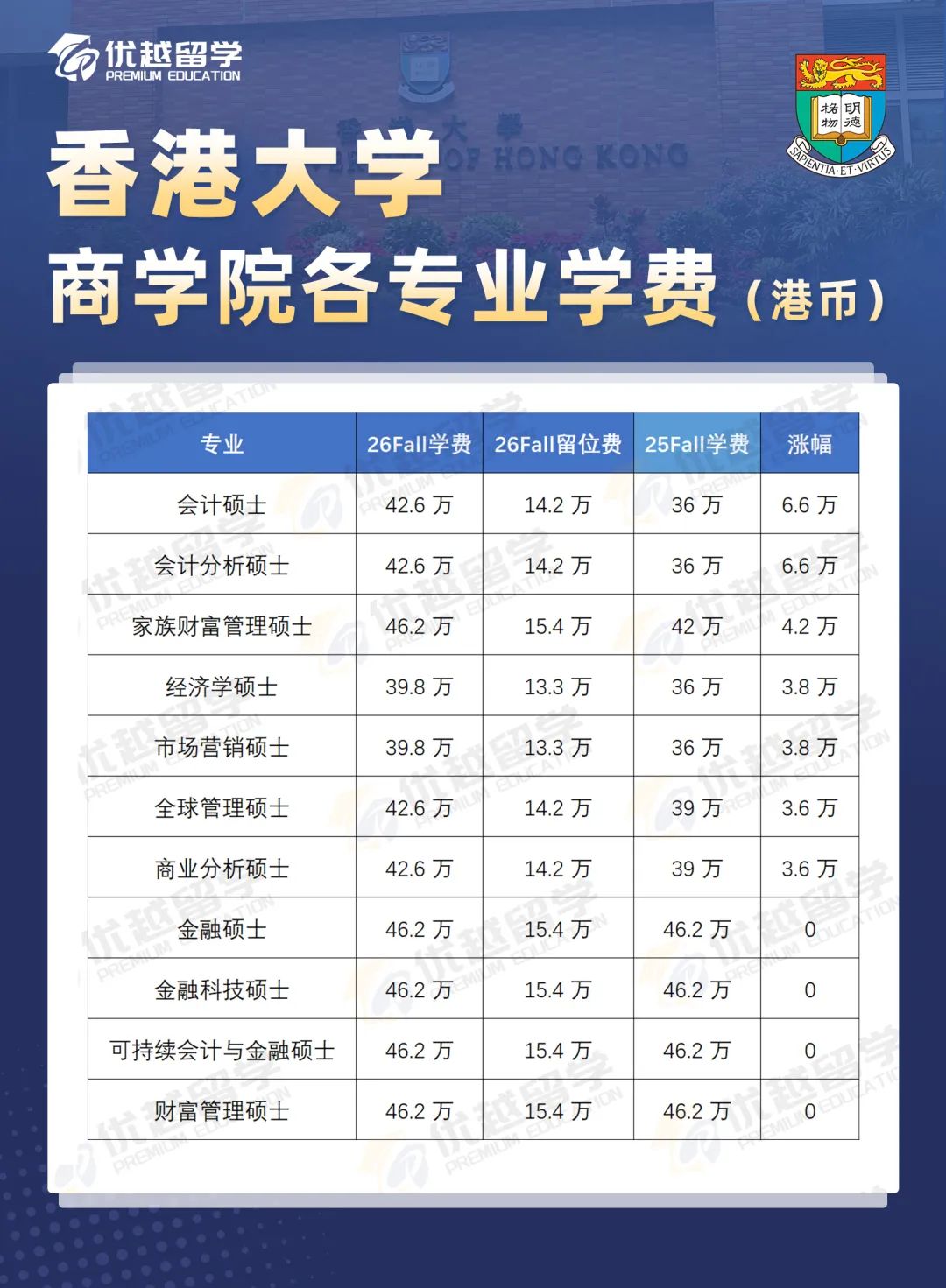 香港大學(xué)商學(xué)院學(xué)費.jpg
