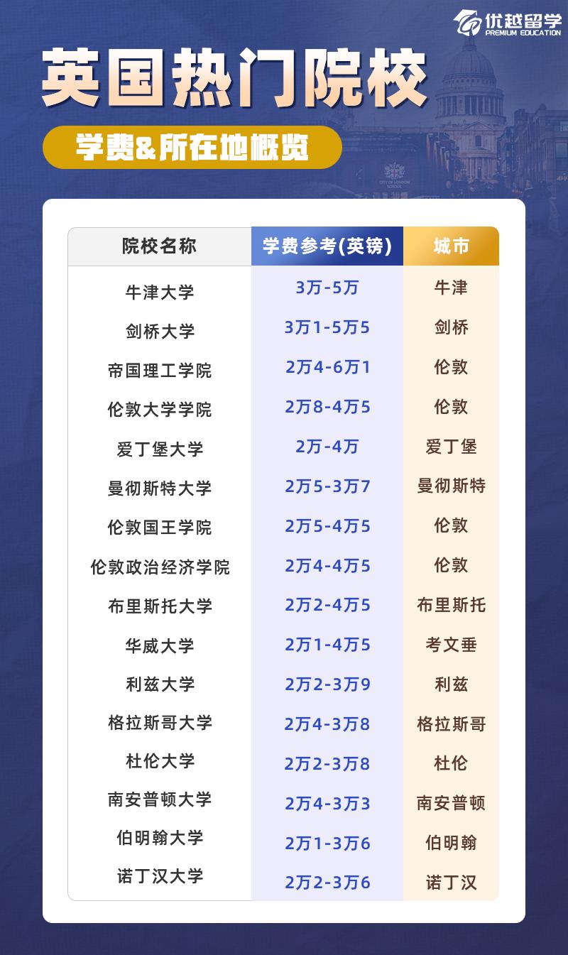 英國大學(xué)學(xué)費(fèi).jpg