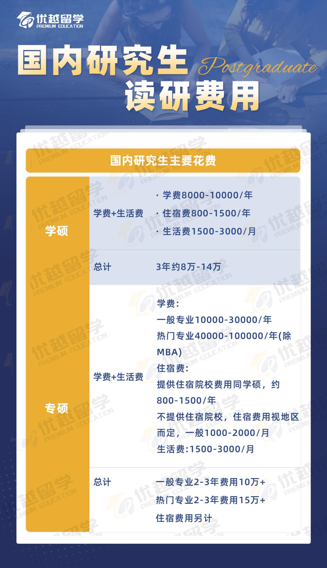 國內(nèi)研究生讀研費(fèi)用.jpg