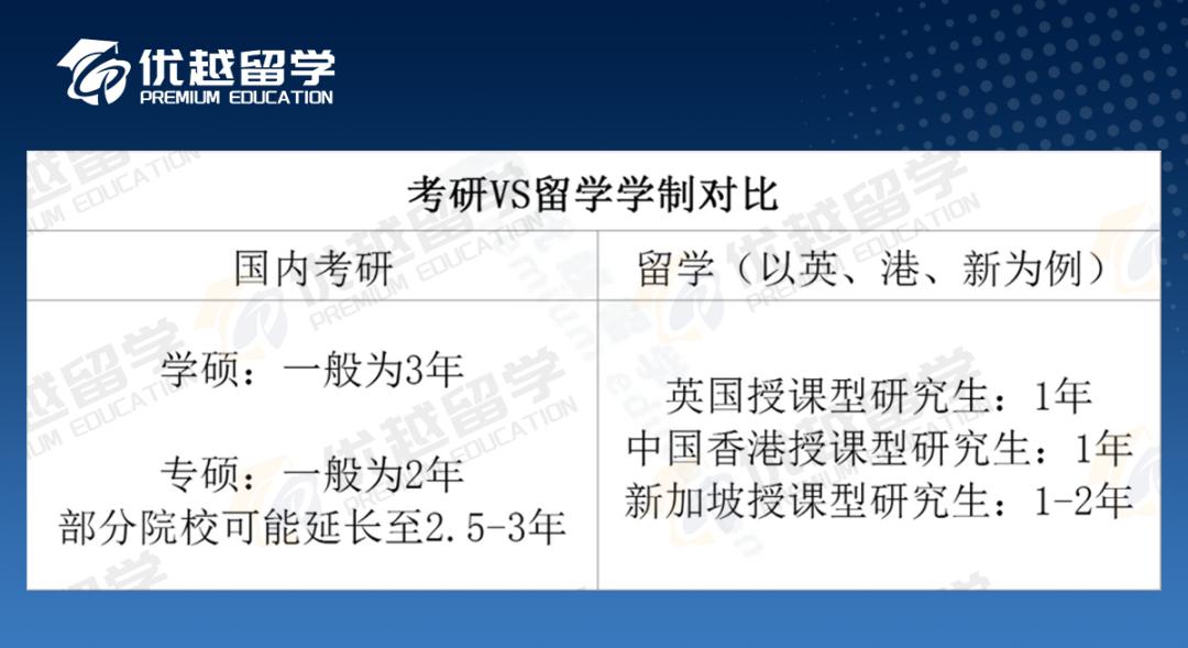 考研留學(xué)對比1.jpg