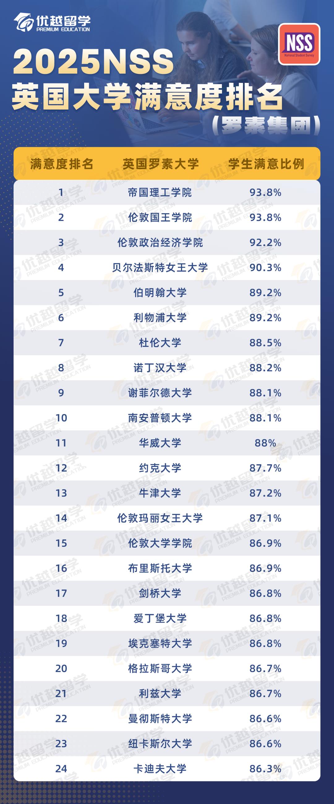滿意度排名.jpg