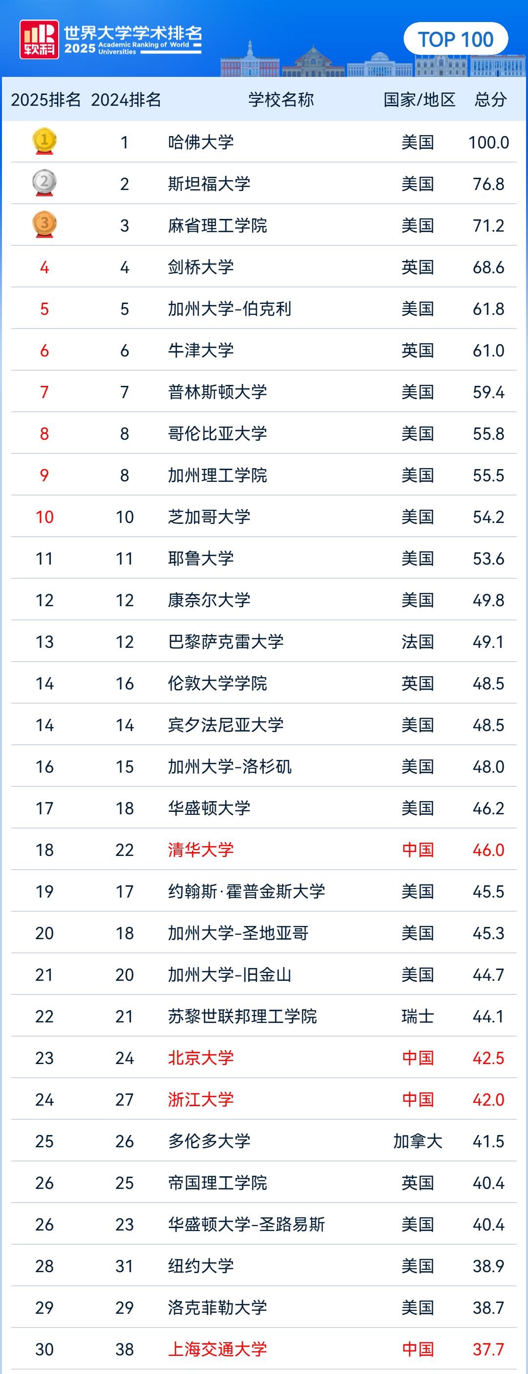 軟科100.jpg