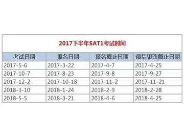 2017美國留學(xué)，下半年考試時(shí)間看這里！
