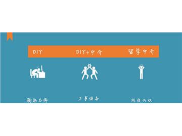 留學(xué)申請3種方式大PK，誰贏誰輸？