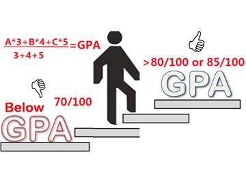 美國碩士申請，GPA太低，如何才能逆襲名校？